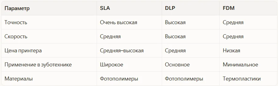 Сводная таблица технологий