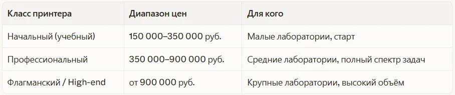 Ориентировочный ценовой диапазон