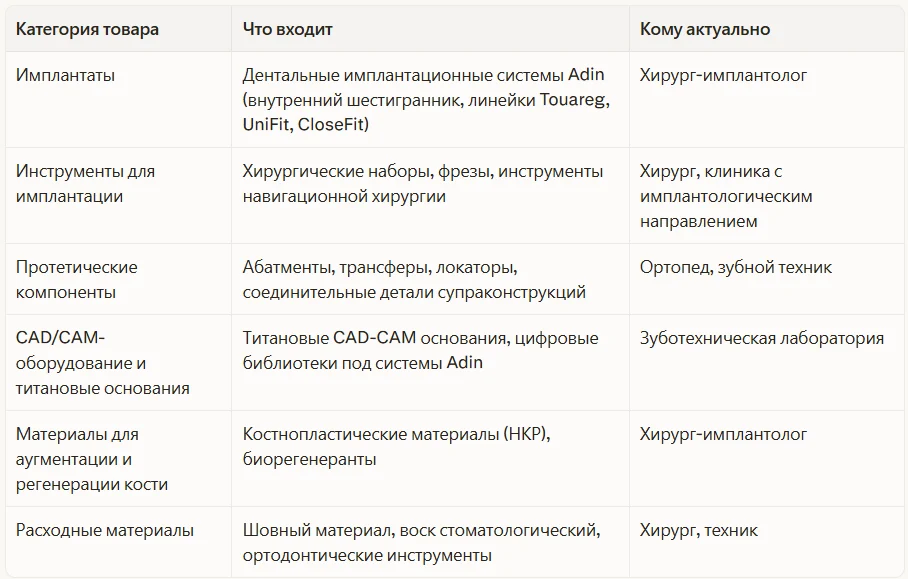 Что производит и поставляет Adin