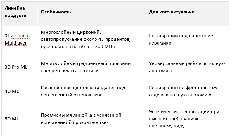 Продуктовая линейка AICERA