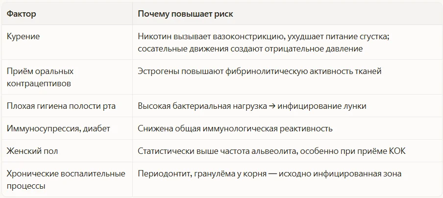Факторы со стороны пациента