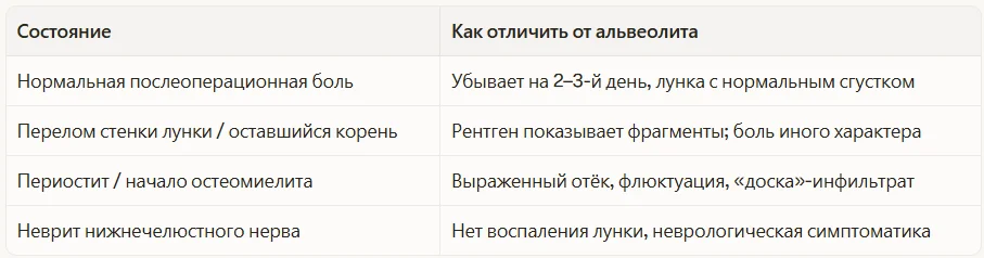 Дифференциальная диагностика
