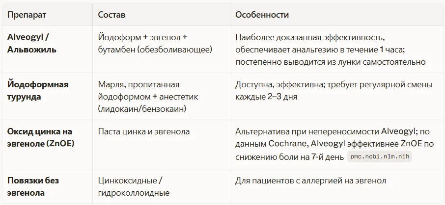 Препараты для промывания повязки