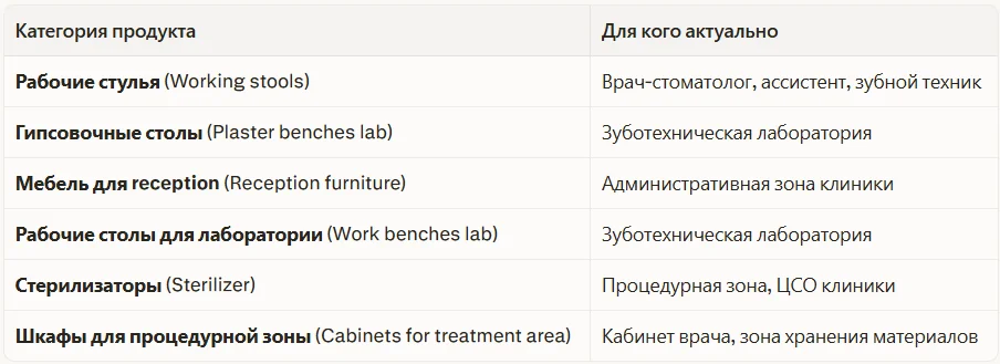 Продуктовая линейка компании
