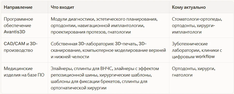 Что производит и поставляет АВАНТИС3Д