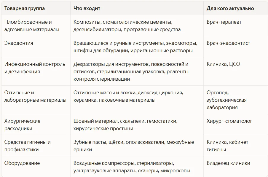 Что производит и поставляет Авельдент