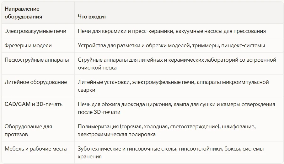 полный ассортимент “АВЕРОН”