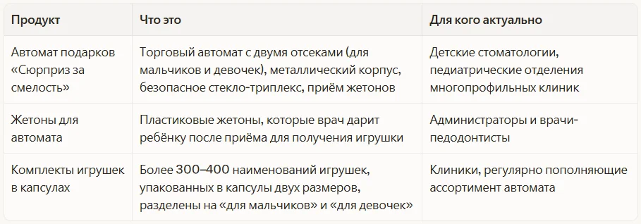 Продукты компании