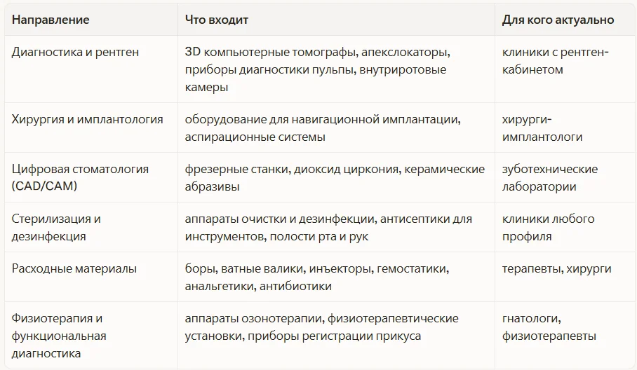 Что производит и поставляет: продуктовые направления