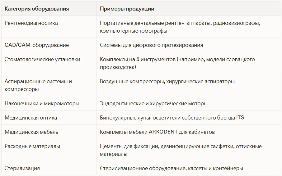 Ассортимент АйТиСтом