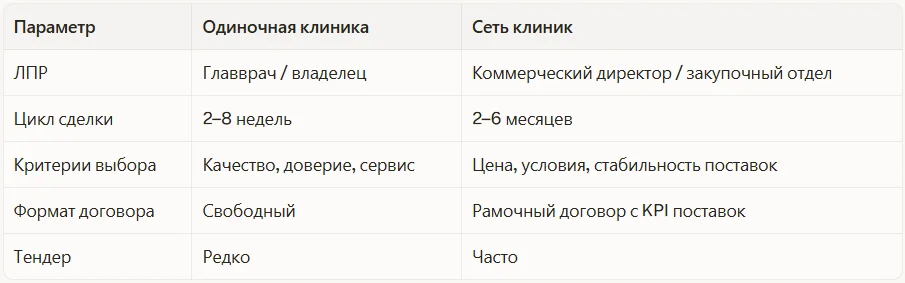Чем отличается работа с сетью
