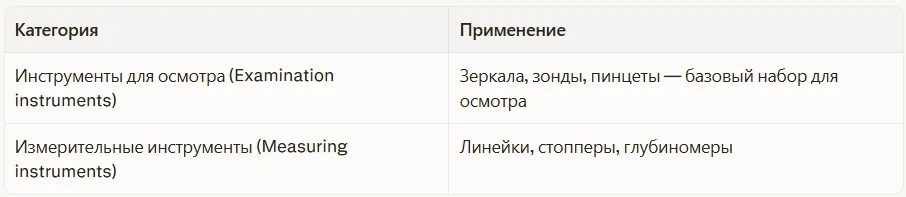 Диагностика и осмотр