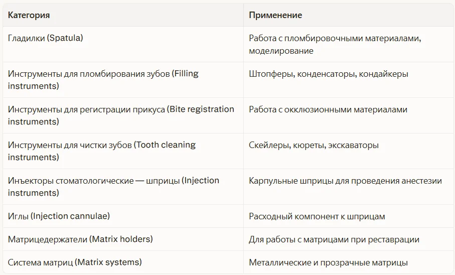 Терапевтические инструменты