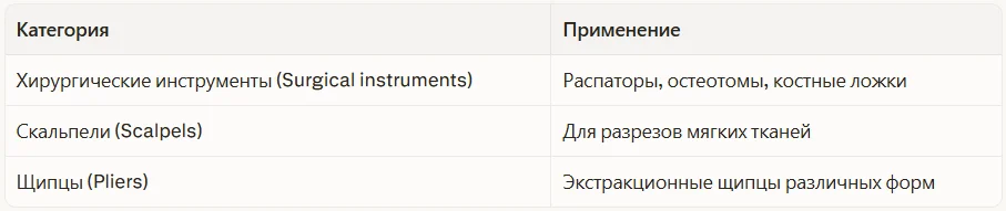 Хирургические инструменты