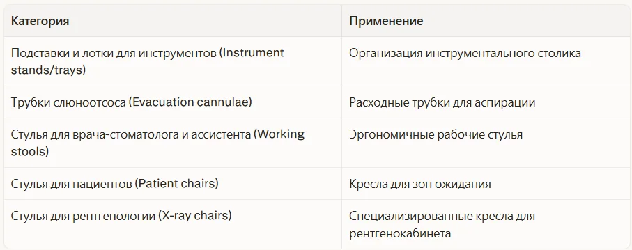 Оснащение рабочего места