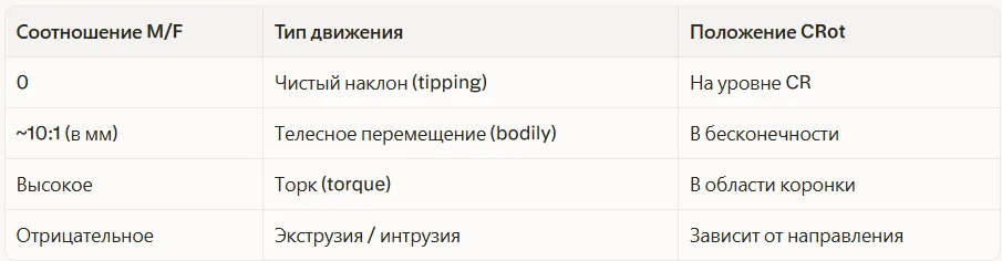 Центр вращения