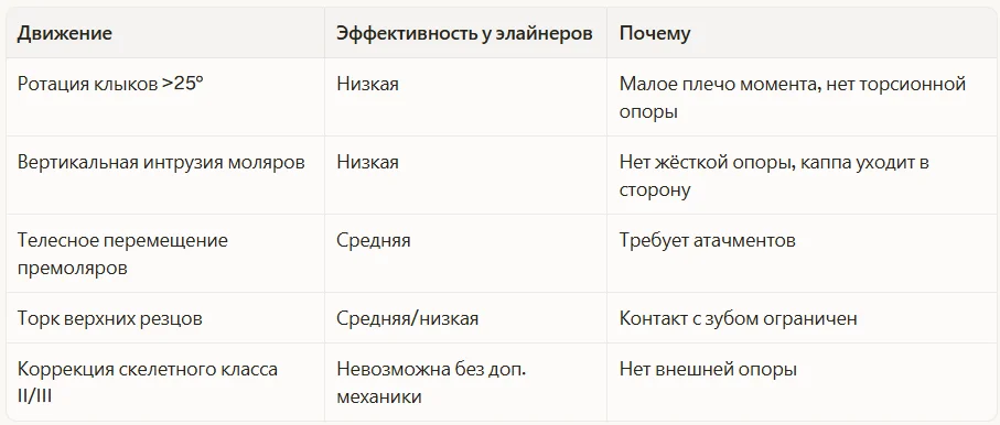Биомеханические ограничения