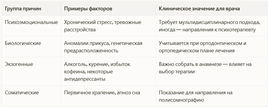 Причины Бруксизма