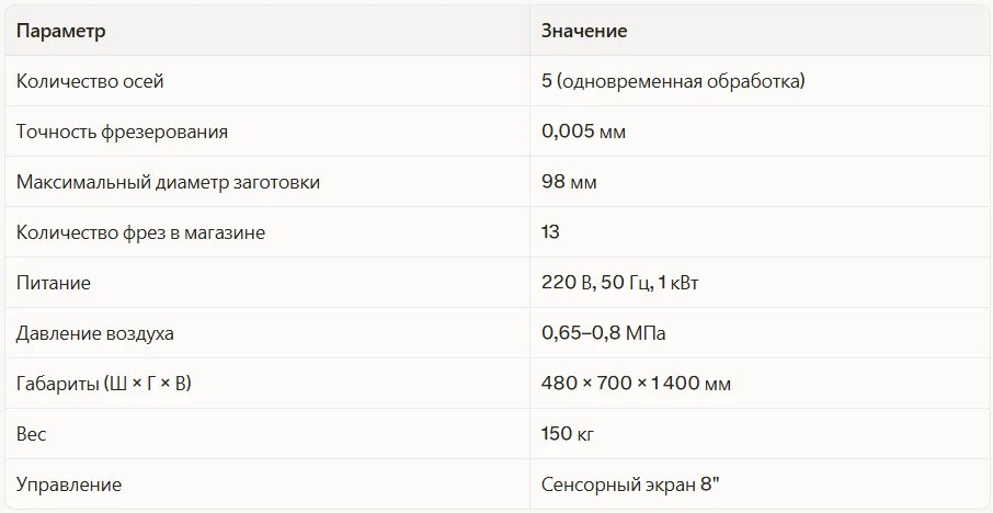 Технические характеристики