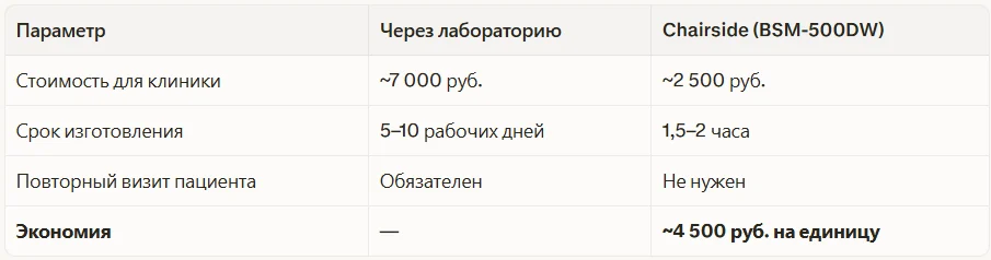 Постоянная коронка из стеклокерамики (e.max)