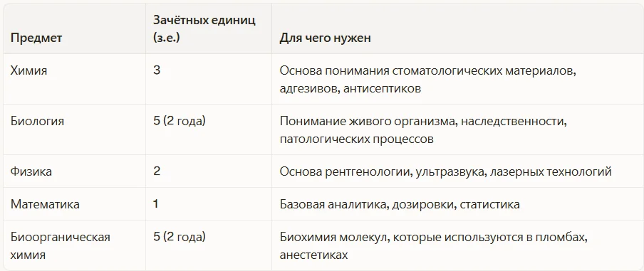 Естественнонаучные дисциплины