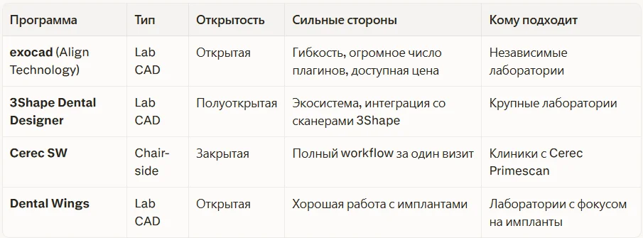 Программные обеспечения