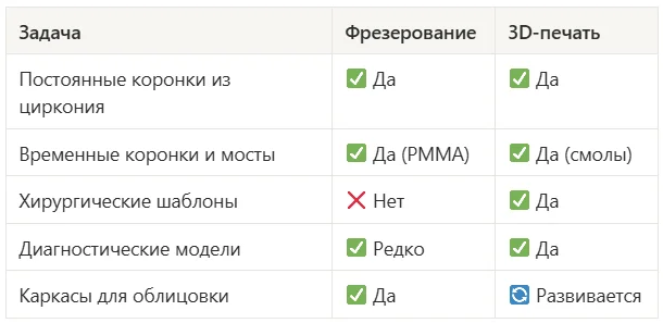 Плюсы и минусы 3D-печати