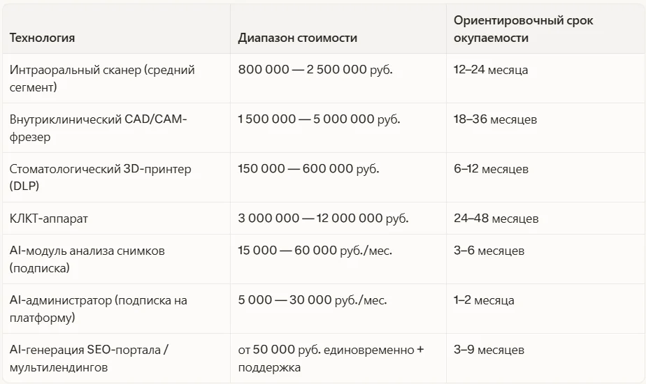 Примерный порядок цен (российский рынок, 2026 год)