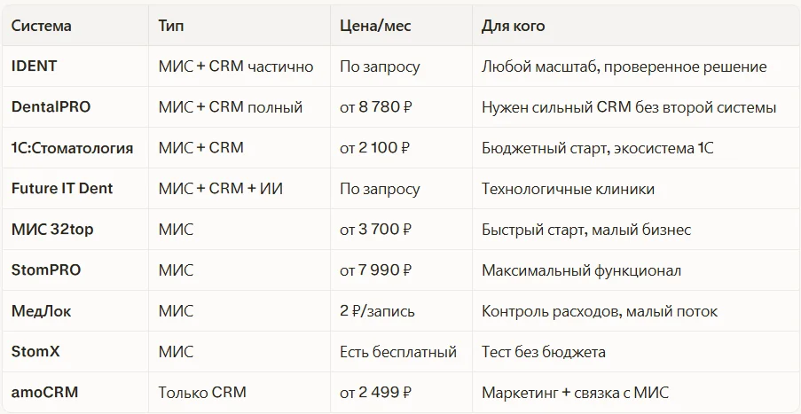 Сравнительная таблица систем