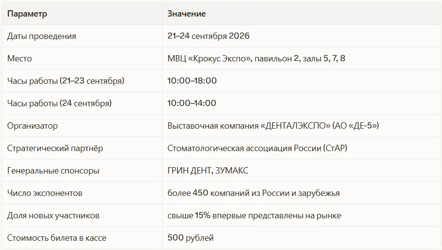 Даты, залы и часы работы выставки