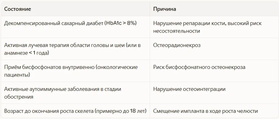 Абсолютные противопоказания 