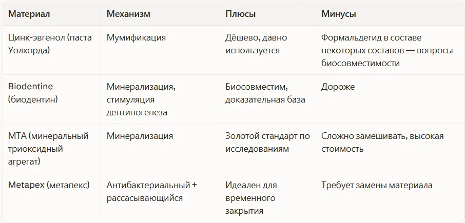 Материалы для пульпотомии молочных зубов