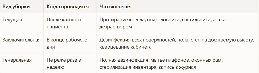 Виды уборки и их особенности
