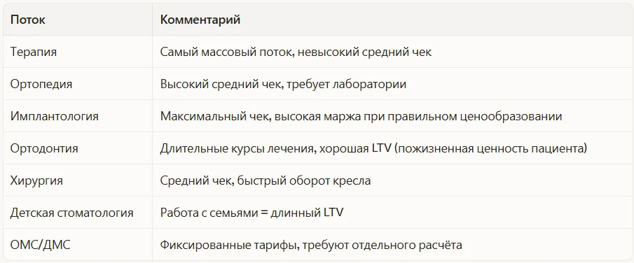 Структура выручки