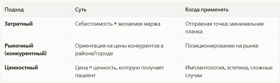 Три подхода к ценообразованию