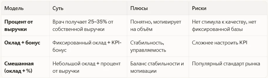 Формула расчёта