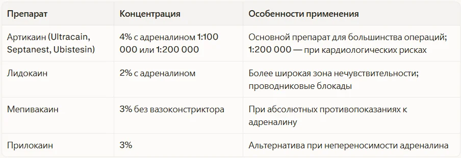 Препараты и особенности их пременения