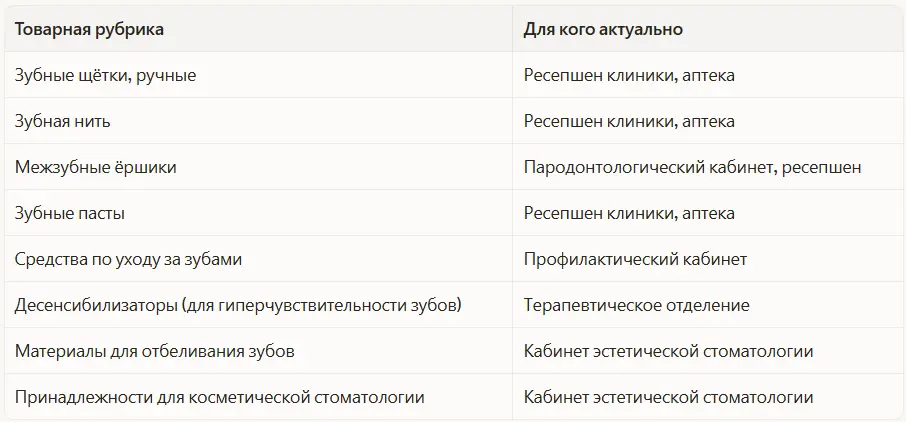 Что производит IDENTAL