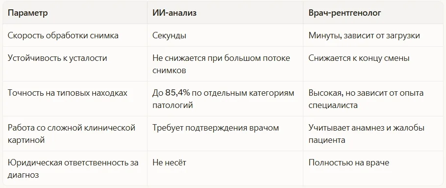 Точность ИИ против человека: честное сравнение