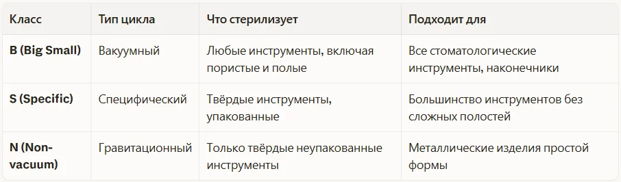 Классы автоклавов: чем они отличаются