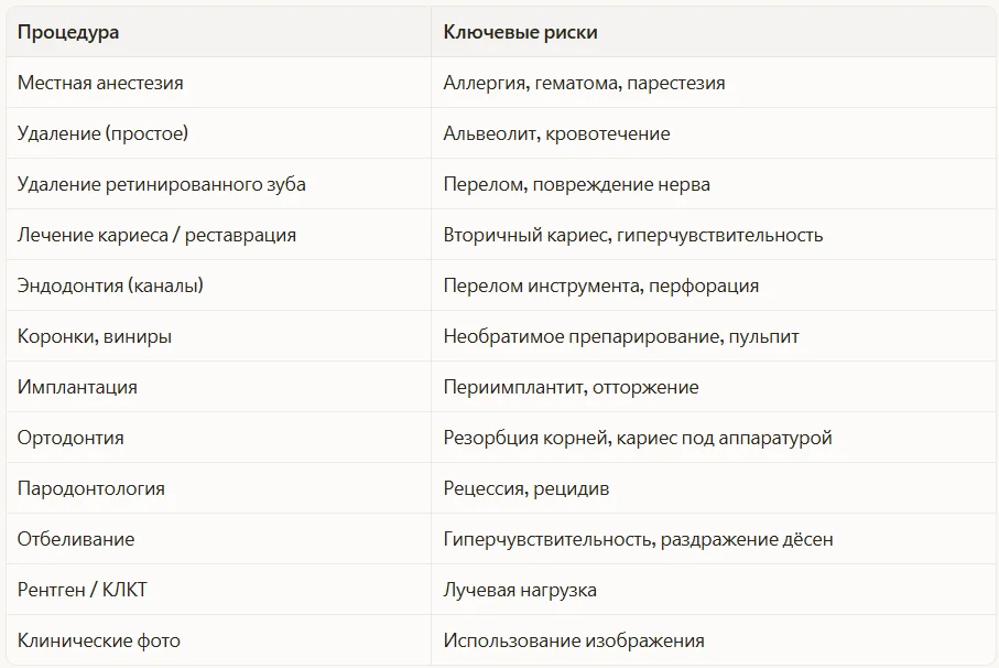 Перечень ИДС для стоматологической клиники
