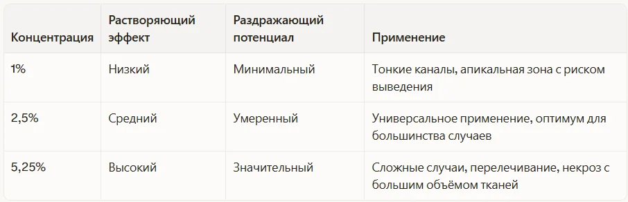 Рабочие концентрации