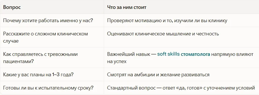 <strong>Что спросят работодатели</strong>