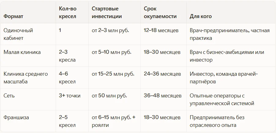 Сравнение форматов