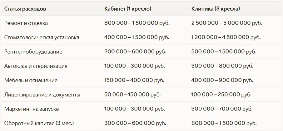 Из чего складываются стартовые инвестиции