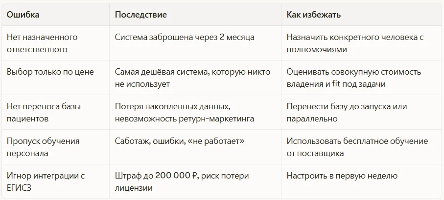 Ошибки внедрения МИС