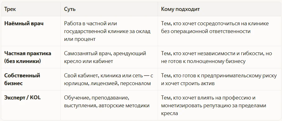 Все пути можно свести к четырём базовым трекам