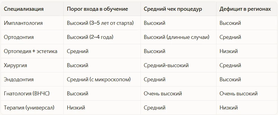 Карта специализаций в 2026 году