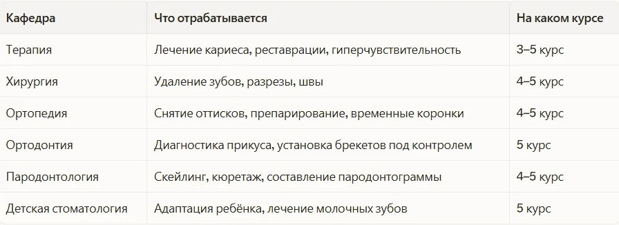 *<em>Структура работы на кафедре</em>*