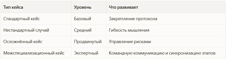 По уровню сложности